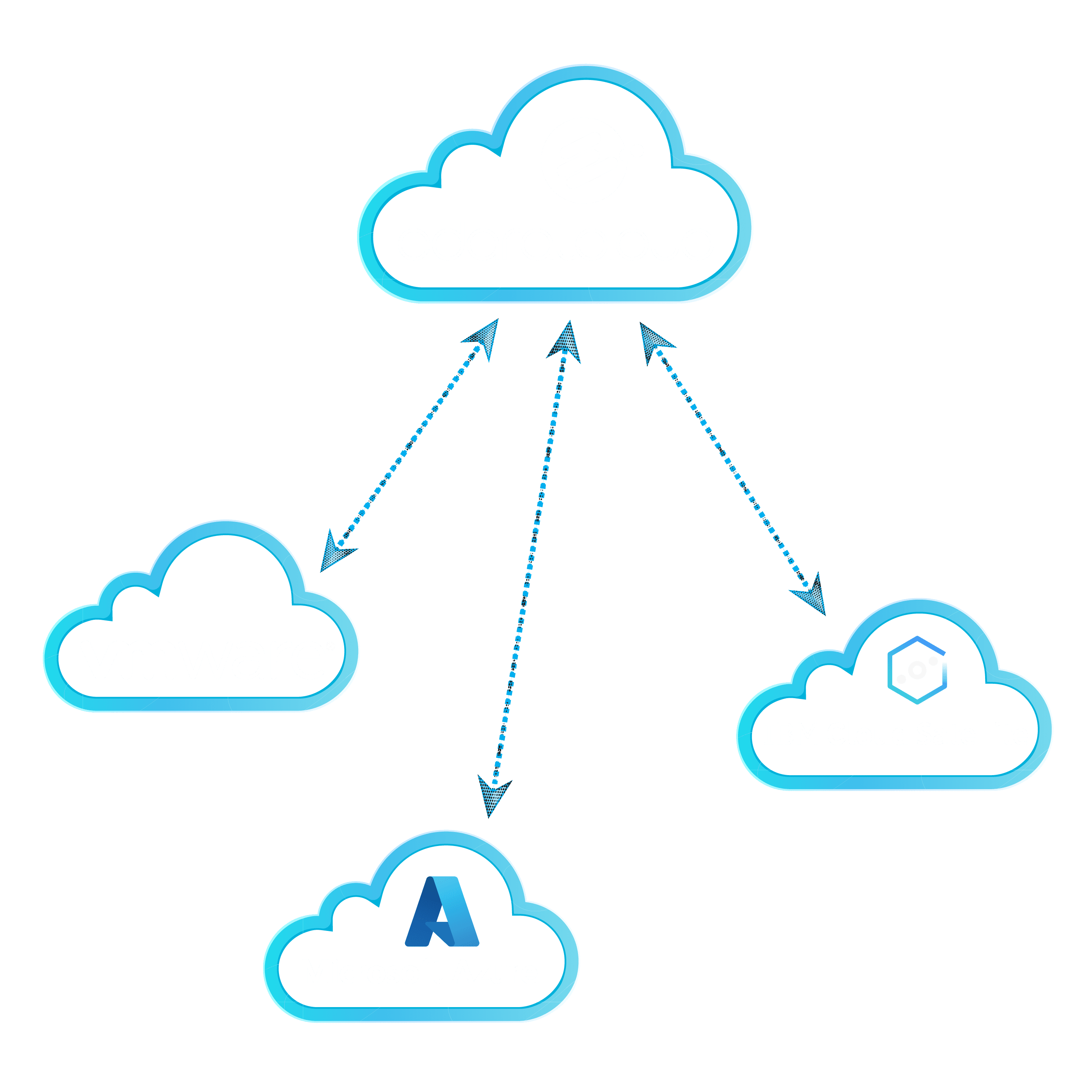 Edarat Multi Cloud Platform