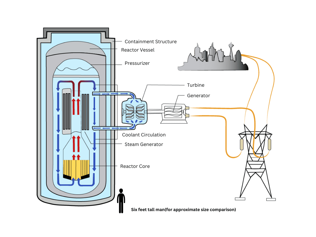 Department of Energy Documentation