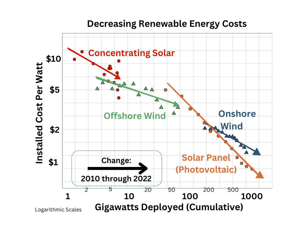 Data Center Renewable Energy