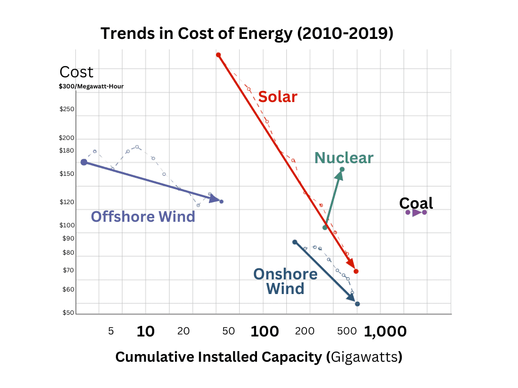 Renewable Energy Resources